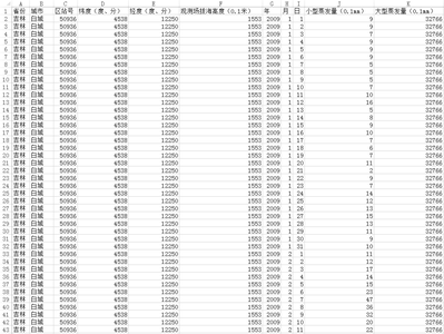 吉林省气象站点(基本站基准站)蒸发量逐日数据(2009年至2018年)