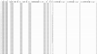 吉林省29个气象站点降水量逐日数据(2019年至2020年10月)