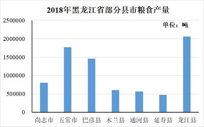 黑龙江省人口与社会经济数据集(2017-2018年)