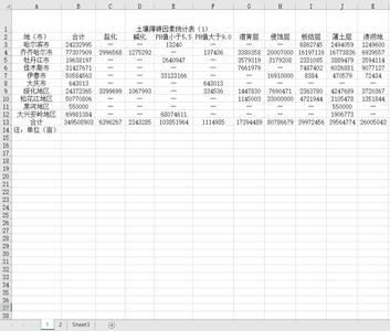 东北地区土壤障碍因素数据集（1979-1990年）