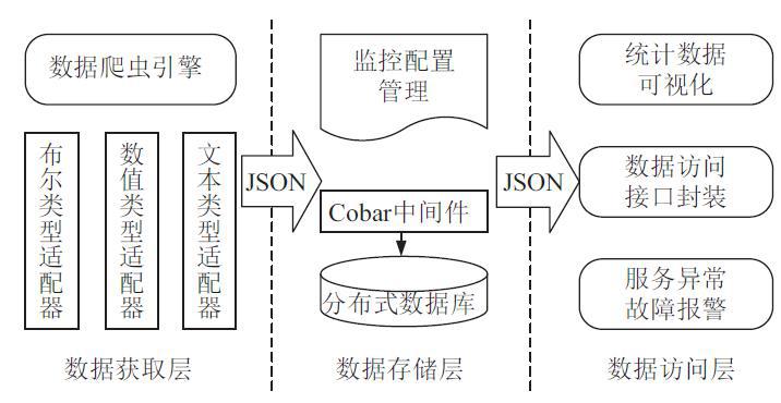 基于爬虫的数据监控系统