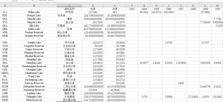 全国湖库水华爆发频次数据集1983年至2017年