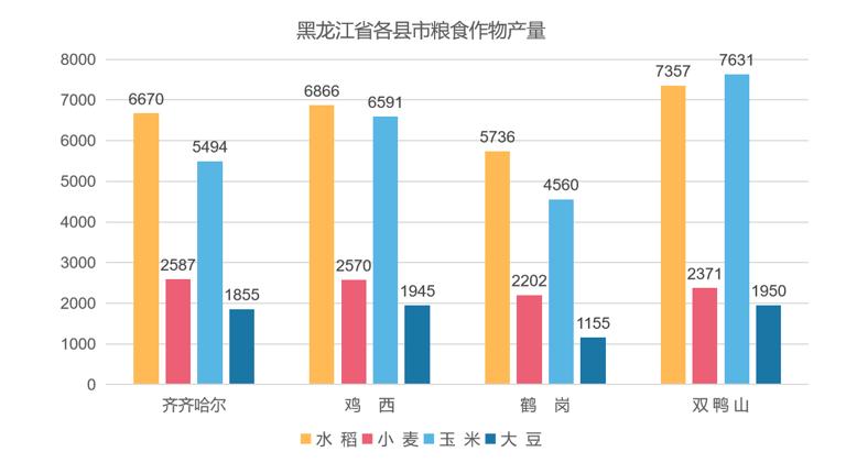 东北黑土区粮食作物产量数据集2004年与2009年与2014年与2019年